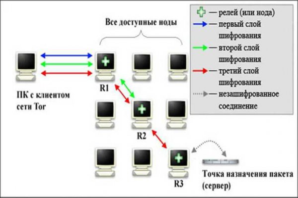 Кракен магазин наркотиков